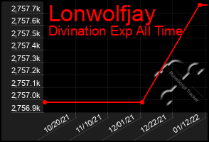 Total Graph of Lonwolfjay