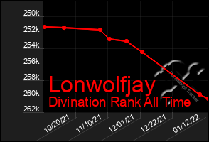 Total Graph of Lonwolfjay