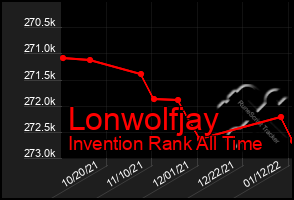 Total Graph of Lonwolfjay