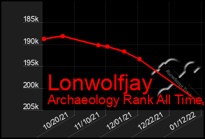 Total Graph of Lonwolfjay