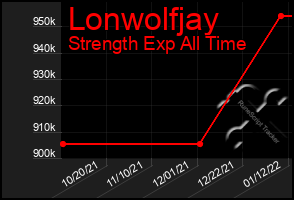 Total Graph of Lonwolfjay