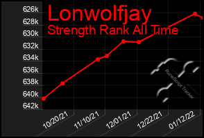 Total Graph of Lonwolfjay