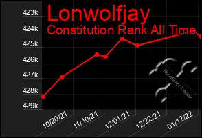 Total Graph of Lonwolfjay