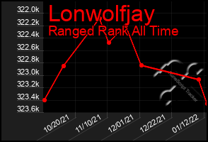 Total Graph of Lonwolfjay