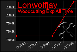 Total Graph of Lonwolfjay