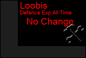 Total Graph of Loobis