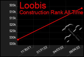 Total Graph of Loobis