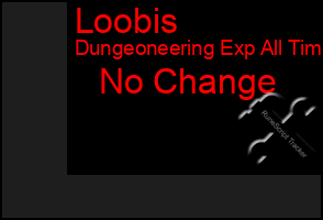 Total Graph of Loobis