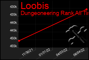 Total Graph of Loobis