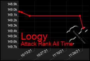 Total Graph of Loogy
