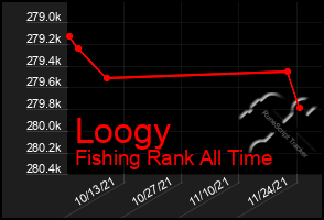 Total Graph of Loogy