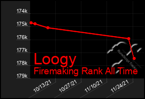 Total Graph of Loogy