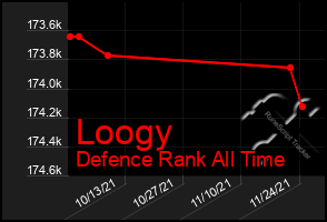 Total Graph of Loogy