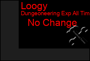 Total Graph of Loogy