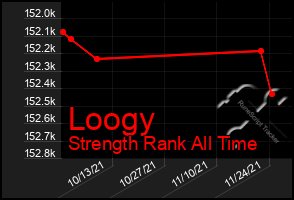 Total Graph of Loogy