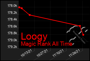 Total Graph of Loogy