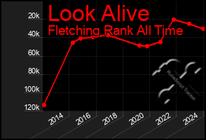 Total Graph of Look Alive
