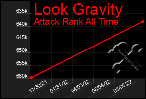 Total Graph of Look Gravity