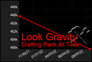 Total Graph of Look Gravity