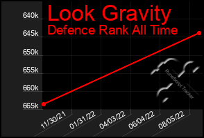 Total Graph of Look Gravity