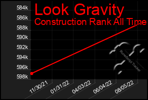 Total Graph of Look Gravity