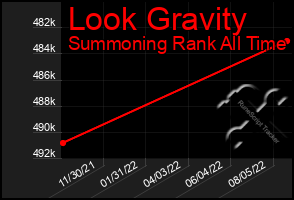 Total Graph of Look Gravity