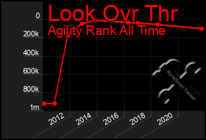 Total Graph of Look Ovr Thr