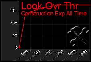 Total Graph of Look Ovr Thr