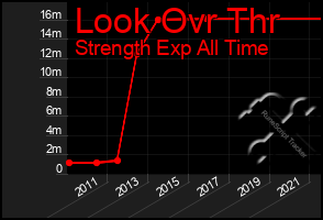 Total Graph of Look Ovr Thr