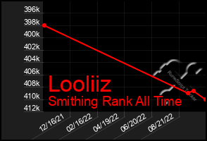 Total Graph of Looliiz