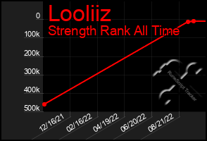 Total Graph of Looliiz