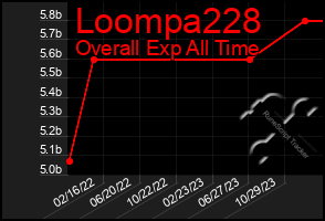 Total Graph of Loompa228