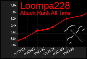 Total Graph of Loompa228