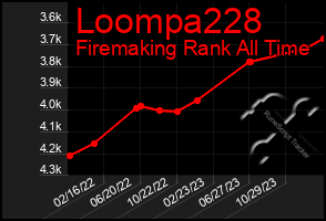 Total Graph of Loompa228