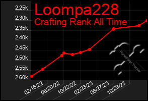 Total Graph of Loompa228