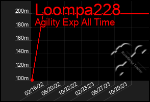 Total Graph of Loompa228