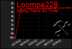 Total Graph of Loompa228