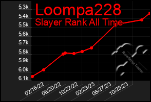 Total Graph of Loompa228