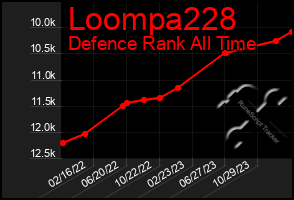 Total Graph of Loompa228