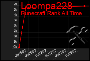 Total Graph of Loompa228