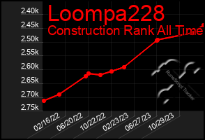 Total Graph of Loompa228