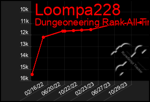 Total Graph of Loompa228