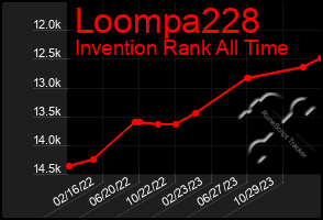 Total Graph of Loompa228