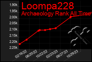 Total Graph of Loompa228