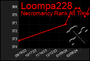 Total Graph of Loompa228