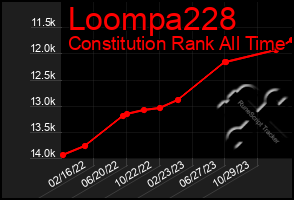 Total Graph of Loompa228