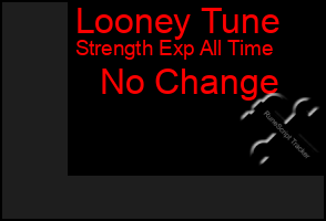 Total Graph of Looney Tune