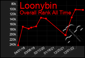 Total Graph of Loonybin