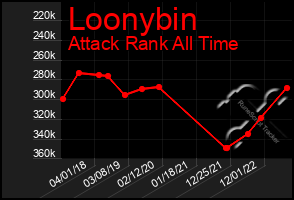 Total Graph of Loonybin