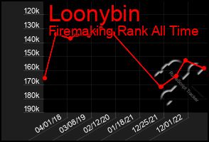 Total Graph of Loonybin